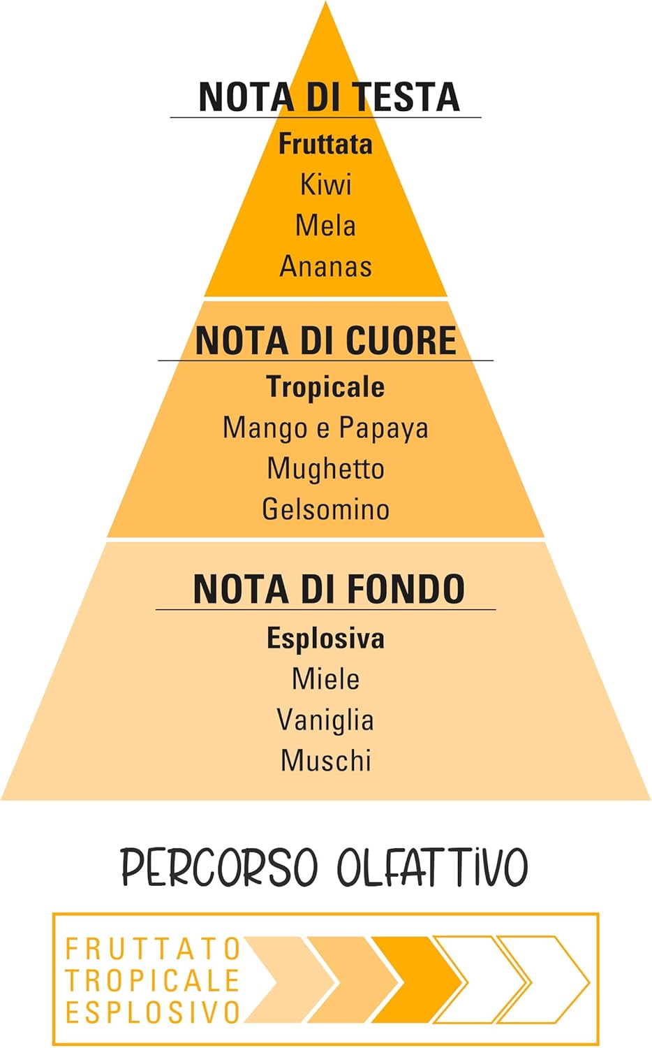 MangoBoom Profumo Helan