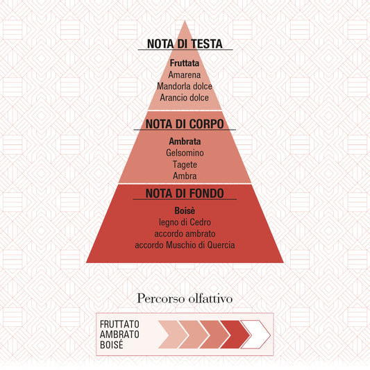Helan Rosso d’Ambra Eau de Parfum 10