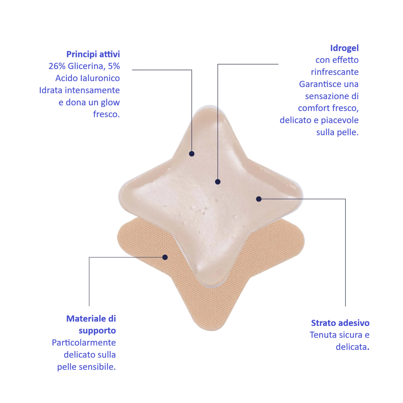 Cerotti cosmetici idratanti - fronte e contorno occhi